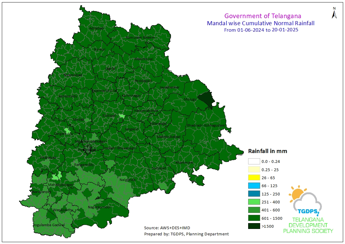 ::Telangana Development Planning Society::